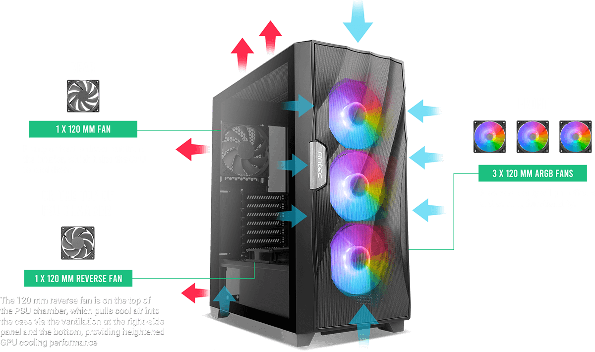 ANTEC DF700 FLUX ATX Gaming Case